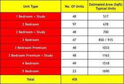 The Myst (D23), Condominium #408343421
